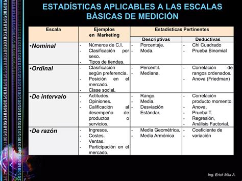 Inv Mercados Tema Medici N Y Escalamiento Ppt