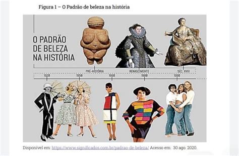 3 Os padrões de beleza observados na imagem ao longo da história