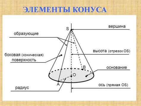 Конус. Площадь поверхности конуса. Элементы конуса - презентация онлайн