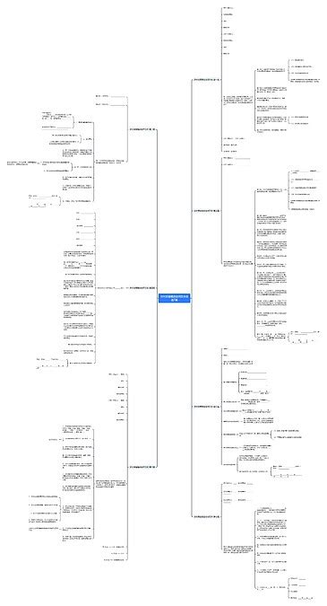 农村房屋赠送合同范本优选7篇思维导图编号c5169489 Treemind树图