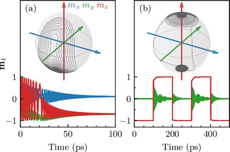 Figure 4 From First Principles Theory Of Proximity Spin Orbit Torque On