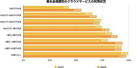 デジタルデバイドとは？その意味や格差の原因、影響を徹底解説！ あしたメディア By Biglobe