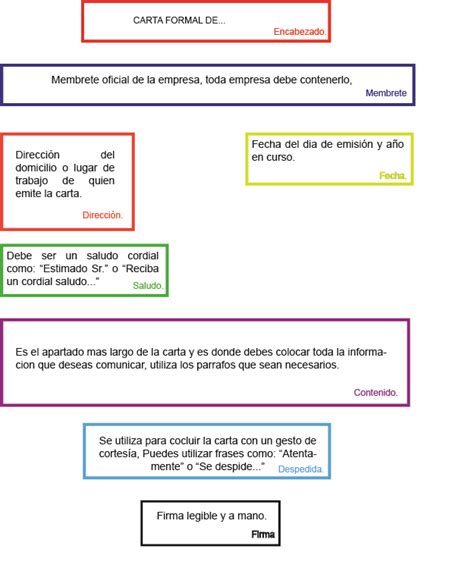 Carta Formal Partes Estructura Y Ejemplos