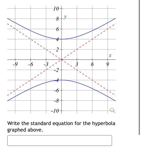 Solved Identify A And B For The Hyperbola With Equation Chegg