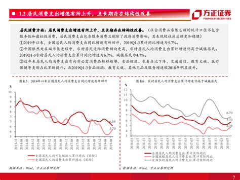 社会服务行业2020年年度策略报告：坚守龙头、穿越周期，把握拐点、挖掘价值 191209 Pdf 先导研报