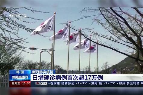 韩国 新冠肺炎疫情 日增确诊病例首次超17万例北京昨增10例本土确诊 9例涉培训班香港新增6211例确诊 死亡病例32例成都新增本土确诊