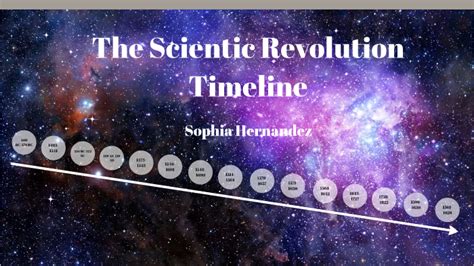 Scientific Revolution Timeline by Sophia Hernandez on Prezi