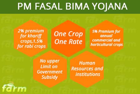 Pradhan Mantri Fasal Bima Yojana (PMFBY) - Farm