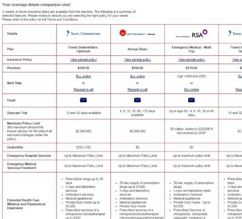 Kanetix Comparison Chart | Canadian Travel Insurance Review