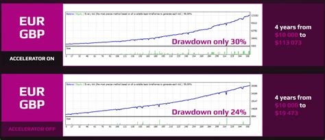 Forex Incontrol Reborn Robot Review