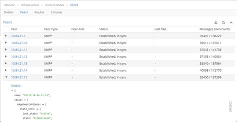 Configuring The Control Node With Bgp Contrail Networking