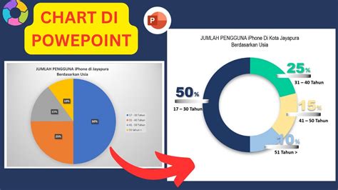 Membuat Chart Pie Lebih Menarik Dengan Powerpoint Make Pie Charts More