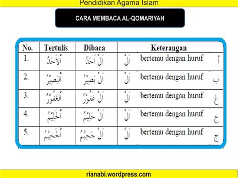 Contoh Bacaan Al Syamsiyah Dan Al Qomariyah Ilmu