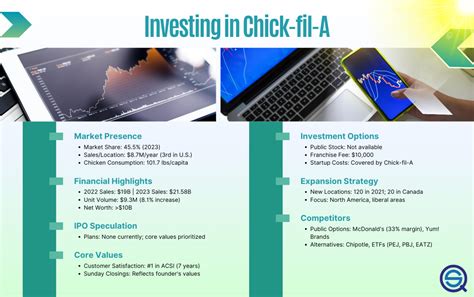 How To Invest In Chick Fil A Stock QuantifiedStrategies