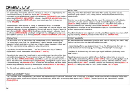 Ocr A Level Law Revision Posters Criminal Teaching Resources