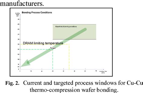 Figure 2 From 3D Integration By Wafer Level Aligned Wafer Bonding