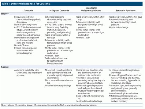 Severe Catatonia Following Sudden Withdrawal of Quetiapine