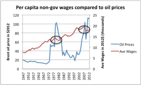 Peak Oil Demand Is Already A Huge Problem Our Finite World