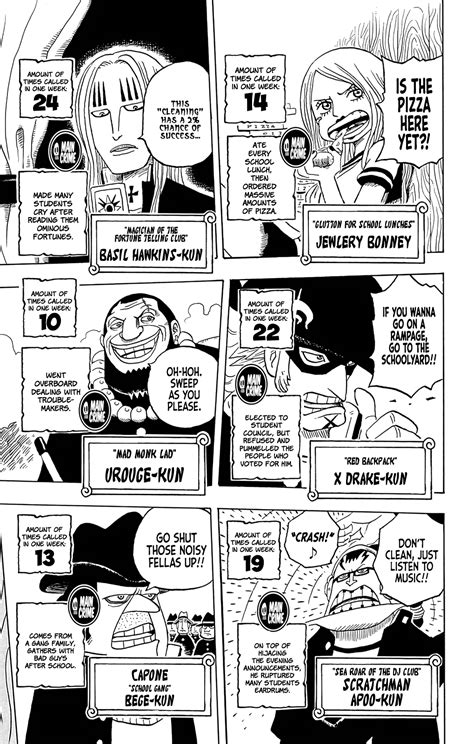 Disc One Piece Academy Ch 5 The Worst Generation Ronepiece