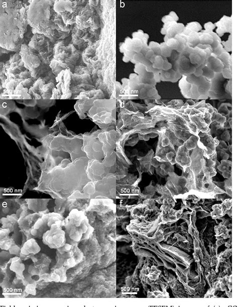 Figure From Synthesis Of Polypyrrole Reduced Graphene Oxide Hybrids