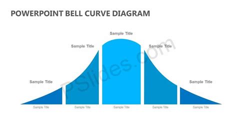 Powerpoint Bell Curve Diagram – Pslides Inside Powerpoint Bell Curve ...