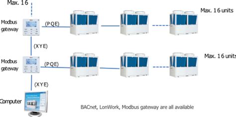 Inverter Air Cooled Modular Chiller Hi Eercop Low Ambient Central