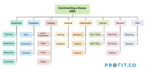 Free Work Breakdown Structure Templates For PowerPoint, 45% OFF