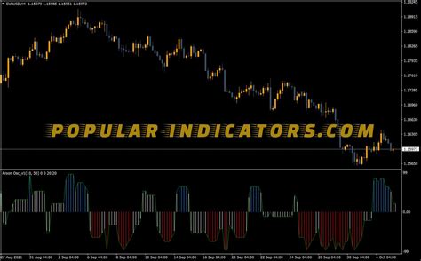 Custom Aroon Oscilator Indicator MT4 Indicators Mq4 Ex4 Popular