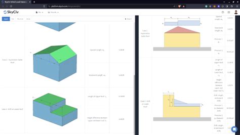 Asce 7 Snow Load Calculation Skyciv Engineering