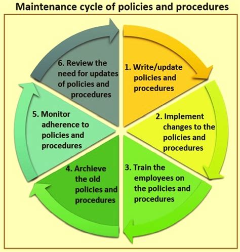 Organizational Policies And Procedures IspatGuru