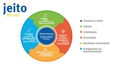 Explorando A Diversidade Da Sustentabilidade Dos Tipos Aos Pilares Life Vidalia