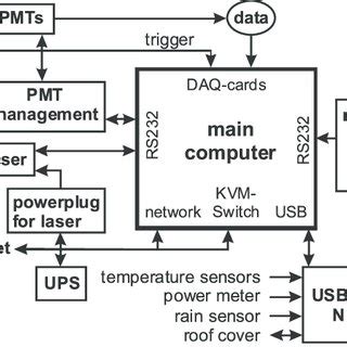 The Electronic Layout Of Polly Xt Details Are Explained In The Text