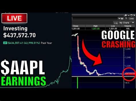 AMD APPLE EARNINGS CALL Live Trading Day Trading Option Trading