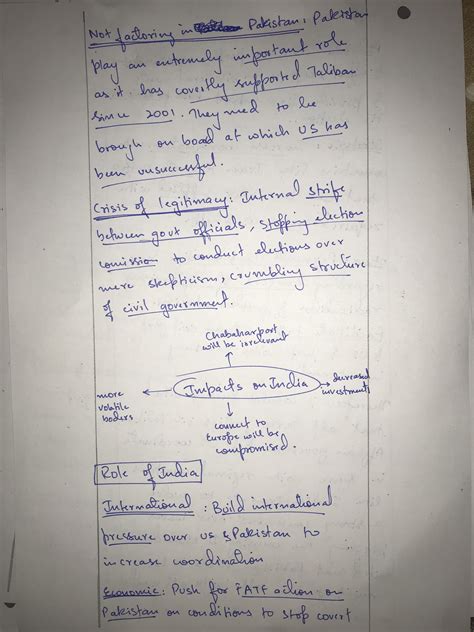 Why are Afghanistan Peace Talks failing? Discuss the role India can