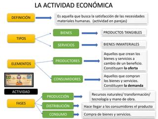 Econom A Pptx