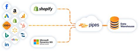 How To Combine Data From Shopify And Microsoft Dynamics Business