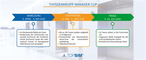 thyssenkrupp manager cup