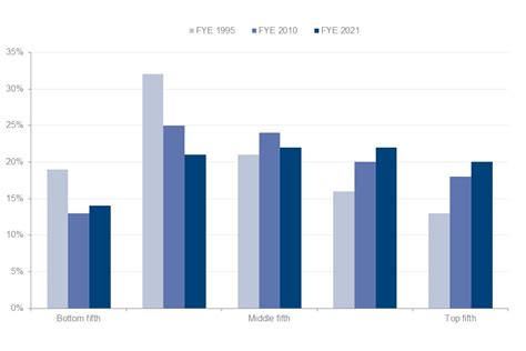 Pensioners Incomes Series Financial Year 2020 To 2021 Govuk