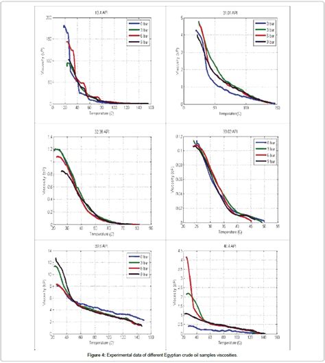 Oil Viscosity Vs Temperature Chart Labb By Ag