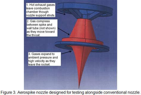 AEROSPIKE NOZZLE PDF