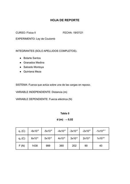 Física 2 Ley de Coulomb Santiago Bolarte uDocz