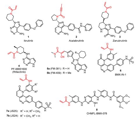 IJMS Free Full Text Discovery Of A Novel Class Of Covalent Dual