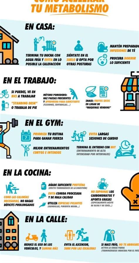 Consejos Para Aumentar Tu Metabolismo Y Quemar M S Calor As