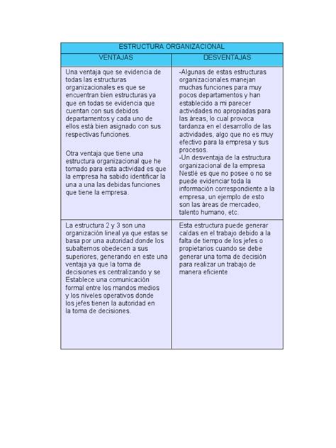 Cuadro Comparativo Estructura Organizacional Pdf Business