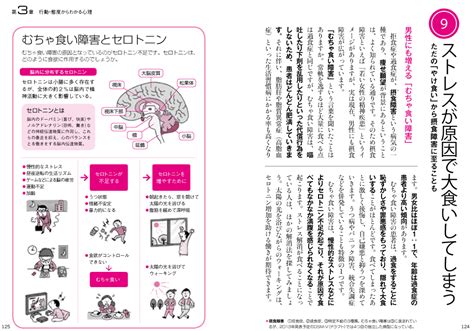 面白いほどよくわかる！他人の心理学｜西東社｜『人生を楽しみ・今を楽しむ』実用書を作り続けていく