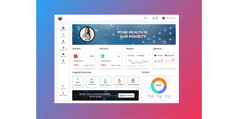 Medical Dashboard Design Figma