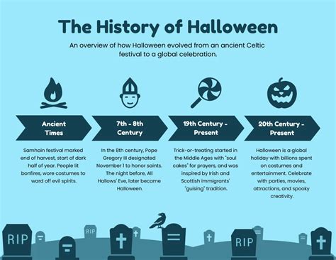 Azul claro La historia de Halloween Infografía Venngage