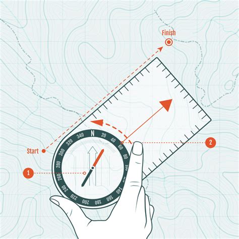 How To Use A Compass The Ultimate Guide To Navigation