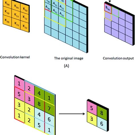 Schematic Diagram Of The Entire Convolutional Neural Network Model Download Scientific Diagram