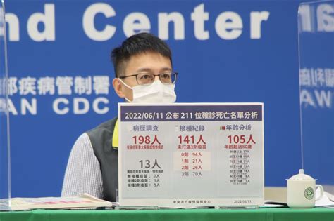 中重症＋446！mis C暴增5人 最年輕2歲童草莓舌 祝你健康 三立新聞網 Healthsetncom